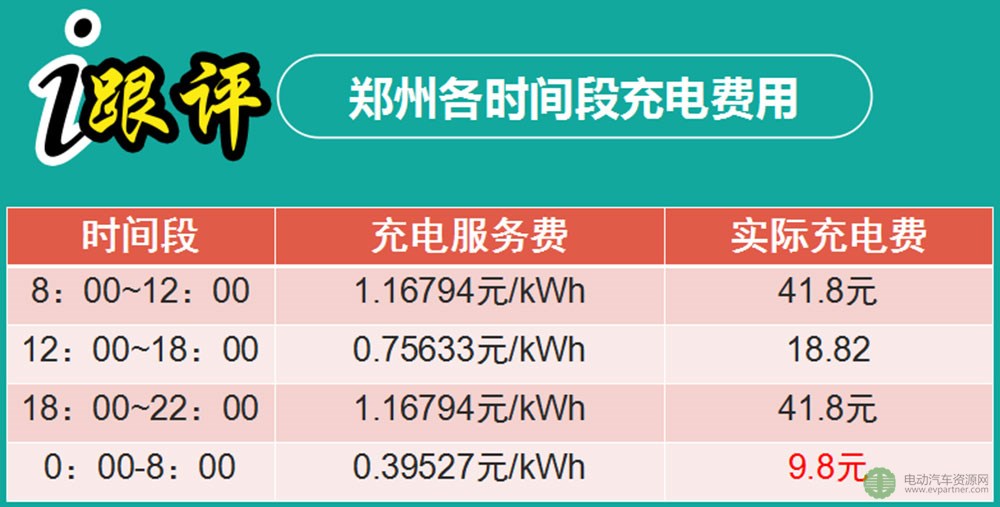 陕汽轩德E9电动轻卡跟车评测 满载5t，行驶40km，仅耗电18%