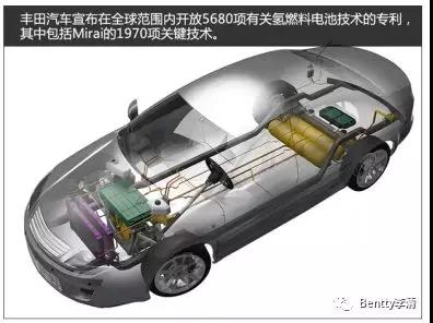 清眼观察：未来能源三分天下必有氢----电动车 VS 氢燃料电池汽车（二）