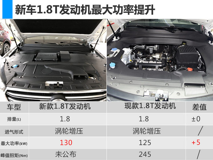 汉腾X7插电SUV将升级