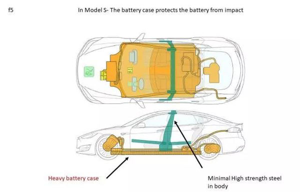 揭秘：特斯拉 Model 3 电池组是如何做到轻量化的？