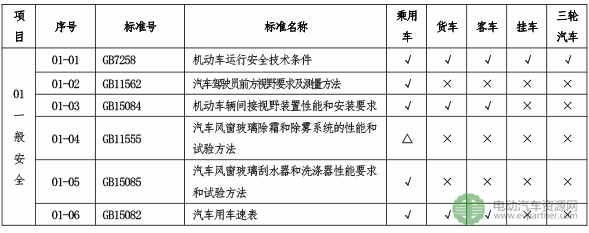 工信部：道路机动车辆生产企业及产品准入许可审查将有新要求
