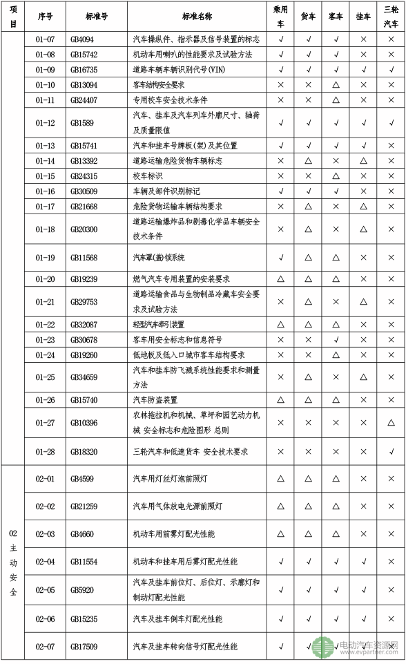工信部：道路机动车辆生产企业及产品准入许可审查将有新要求