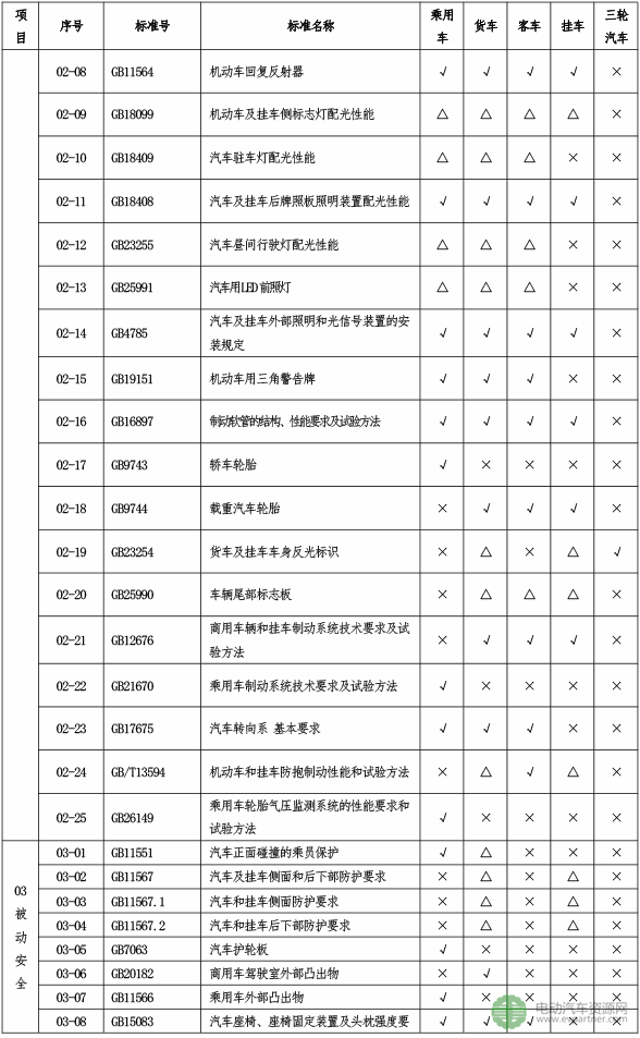 工信部：道路机动车辆生产企业及产品准入许可审查将有新要求