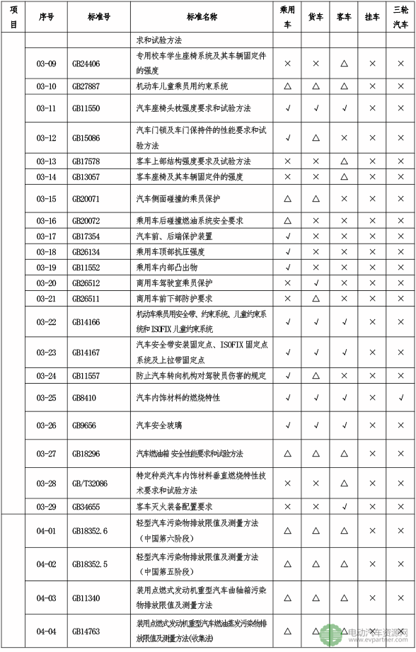 工信部：道路机动车辆生产企业及产品准入许可审查将有新要求