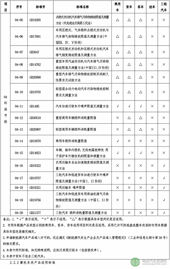 工信部：道路机动车辆生产企业及产品准入许可审查将有新要求