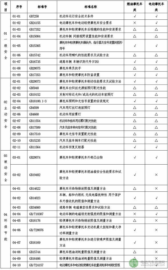 工信部：道路机动车辆生产企业及产品准入许可审查将有新要求