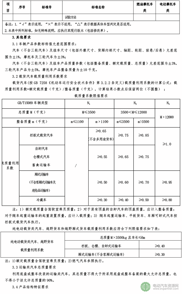 工信部：道路机动车辆生产企业及产品准入许可审查将有新要求