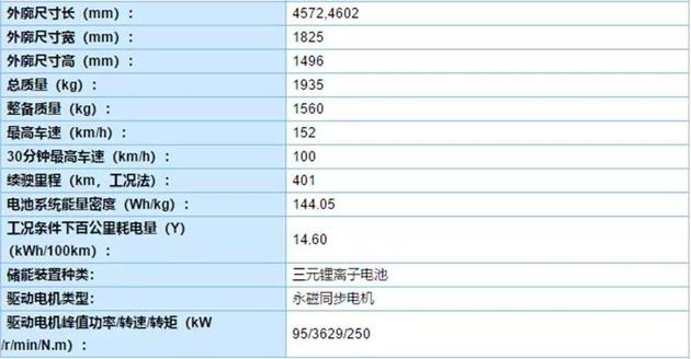 艾瑞泽5e将推高续航版本