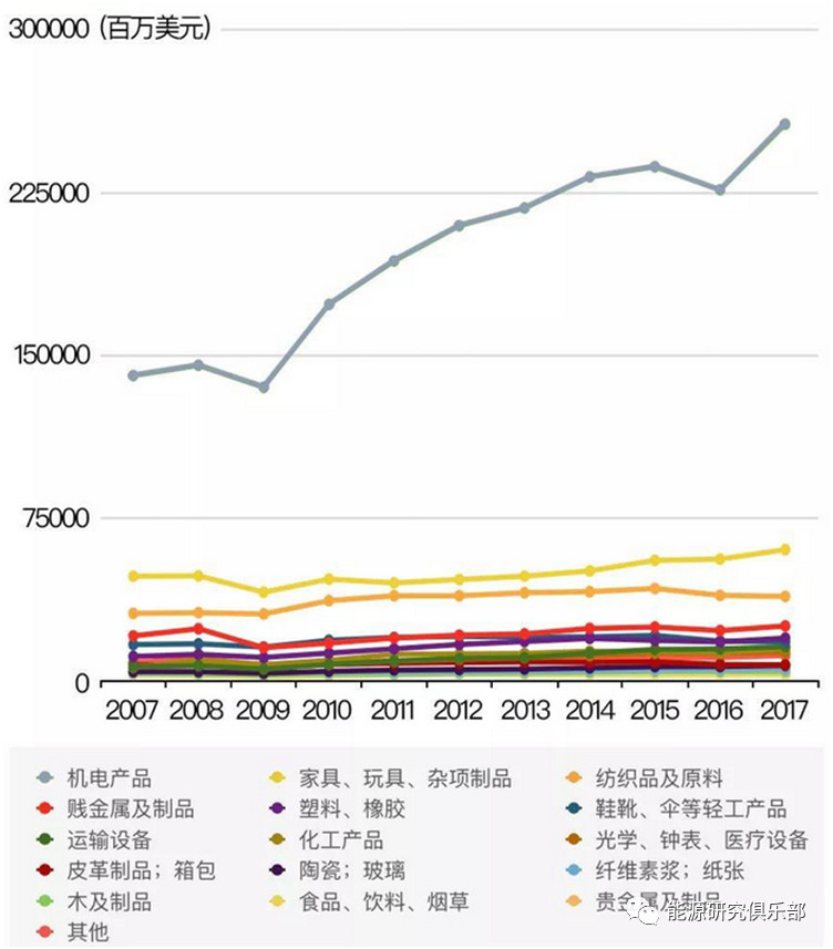 中美贸易摩擦对能源行业影响及对策研究:新能源汽车、太阳能光伏受影响较大
