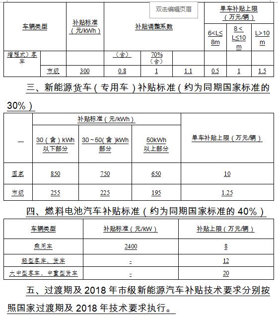 重庆发布2018年新能源汽车财政补贴政策 地补最高不超过中央的50%
