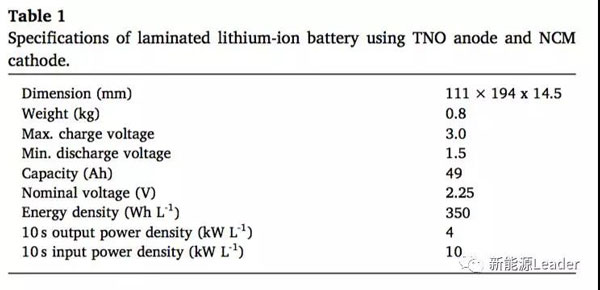东芝动力电池产品SCiBTM的NTO负极材料研究