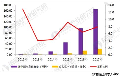 充电桩行业发展趋势分析 市场需求促进行业爆发式增长