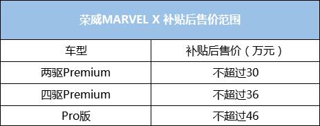 荣威MARVEL X 开启预售！9月正式上市！