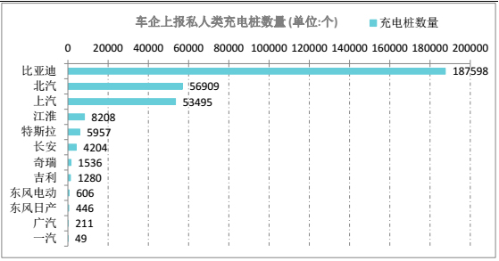中国充电联盟6月充电设施统计汇总