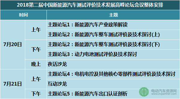 数百家新能源车企与配套企业齐聚鹏城 第二届测评会进入7天倒计时