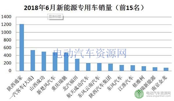 EV早报|2018年广州市新能源汽车补贴发布；南京银隆项目获解封；雷军考察小鹏汽车……