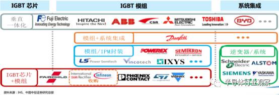 一文了解中国IGBT和国外有多大差距？
