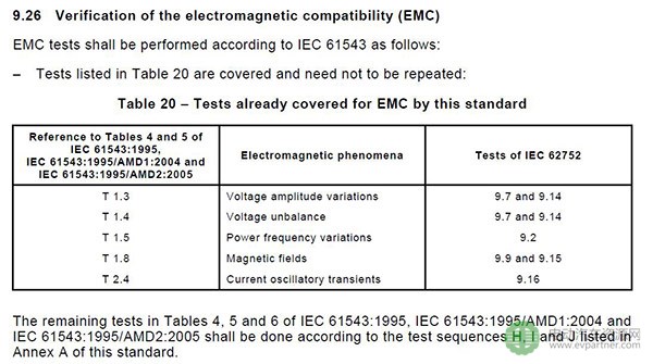 Type B型IC-CPD中漏电流检测元件的EMC问题的考虑
