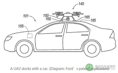 福特申请车顶无人机专利 可被用作备用传感器