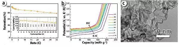 Adv. Energy Mater. : 石墨化炭纳米笼作为具有高循环稳定性和高倍率性能的钾离子电池负极材料
