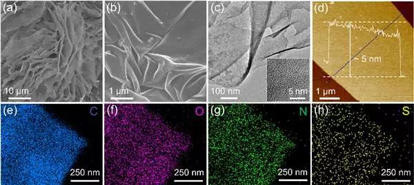 北京化工大学Nano Energy：钾化合物合成杂原子掺杂超薄多孔碳纳米片的高性能超级电容器