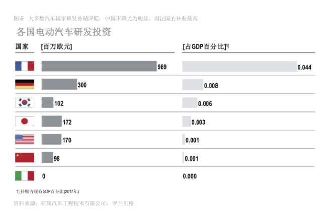 2018年全球电动汽车发展指数——中国领先，意大利垫底