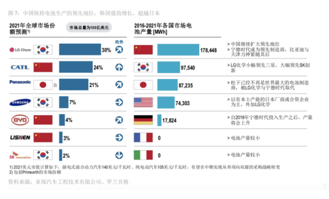 2018年全球电动汽车发展指数——中国领先，意大利垫底