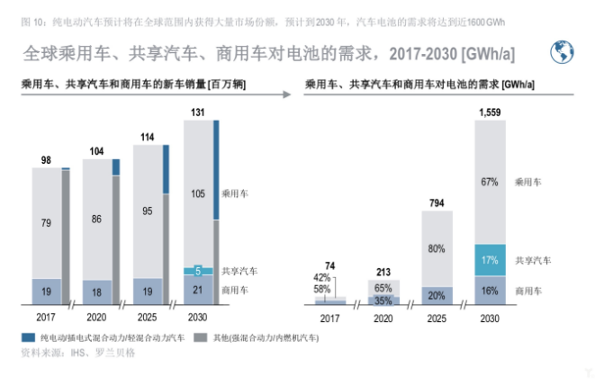 2018年全球电动汽车发展指数——中国领先，意大利垫底