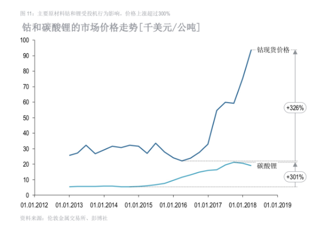 2018年全球电动汽车发展指数——中国领先，意大利垫底
