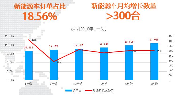 货拉拉运营数据.jpg 货拉拉运营数据.jpg