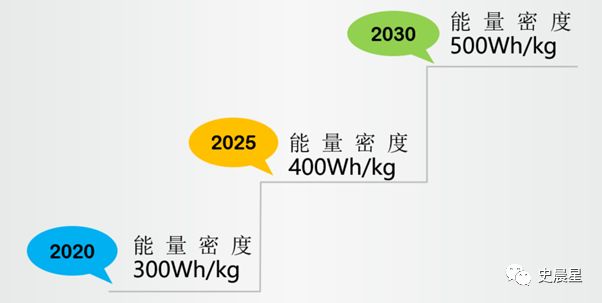 固态电池全面分析——必经之路，2020准固态，2025全固态