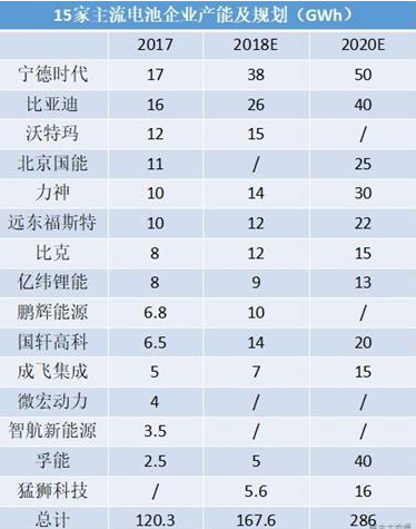 锂电池产能过剩 行业洗牌加快