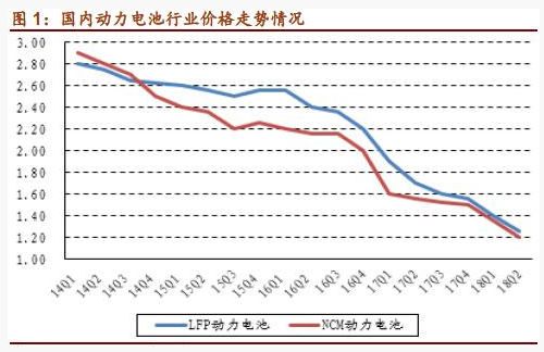 锂电池产能过剩 行业洗牌加快