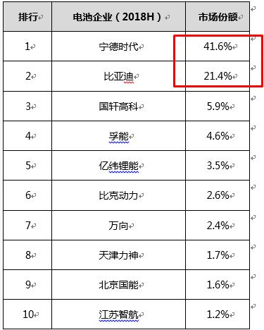 锂电池产能过剩 行业洗牌加快