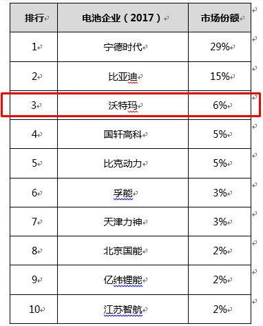 锂电池产能过剩 行业洗牌加快