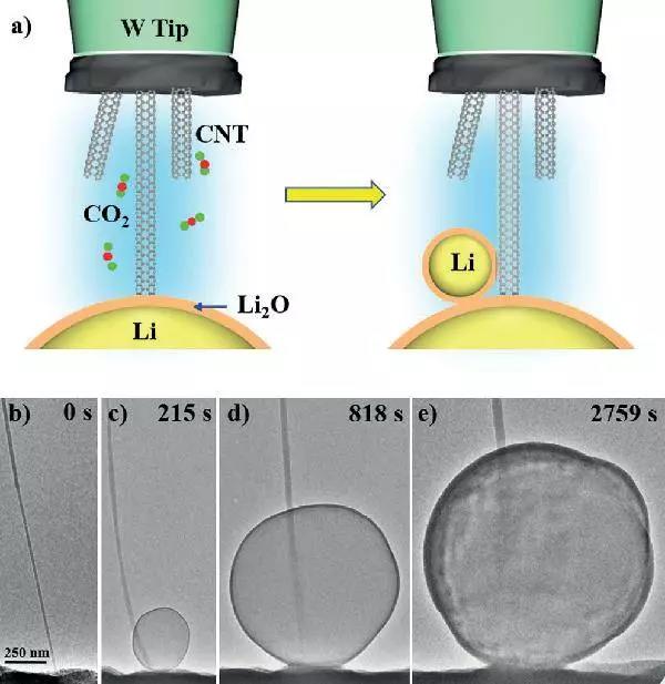 燕山大学Angew. Chem. Int. Ed. : 电化学电镀制备空气中稳定锂球作为锂离子电池负极