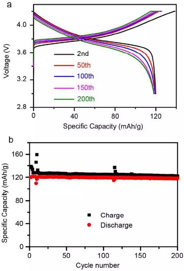 Nano Lett:用于高能量密度锂电池的PVDF/凹凸棒土纳米线复合固态电解质