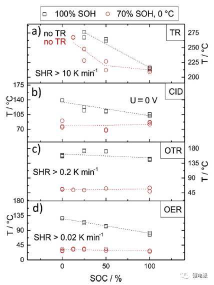 深度剖析低温循环对动力电池的性能影响