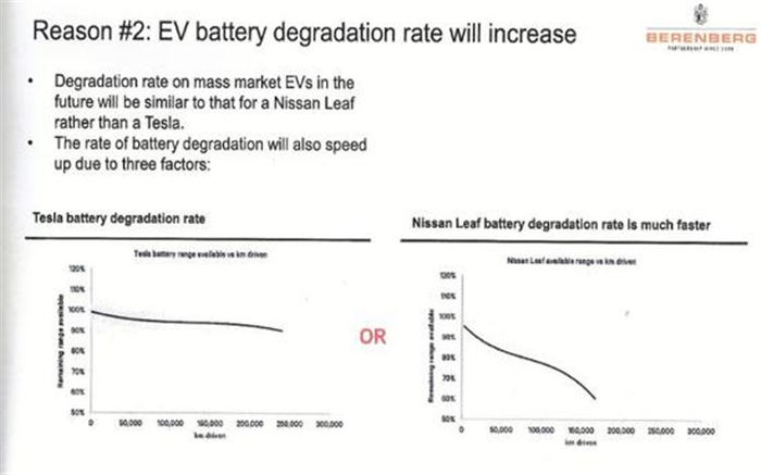 未来电动车电池的平均寿命只有5年?谁是罪魁祸首