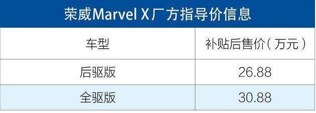 荣威Marvel X正式上市 补贴后售价26.88/30.88万元