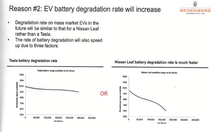 未来动力电池平均寿命只有5年？