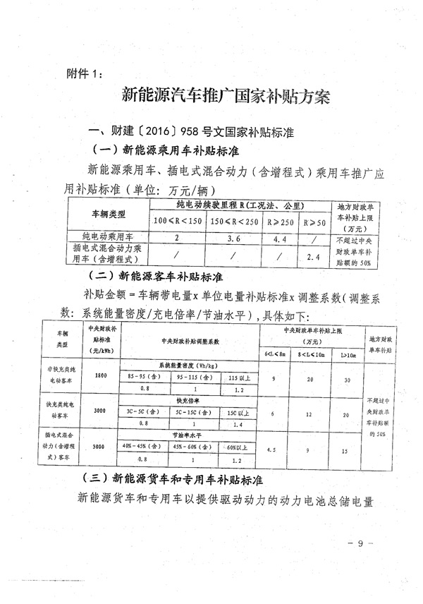 漳州市新能源非公交车补贴政策发布 按国家标准15%执行
