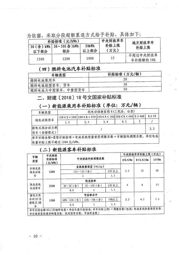 漳州市新能源非公交车补贴政策发布 按国家标准15%执行