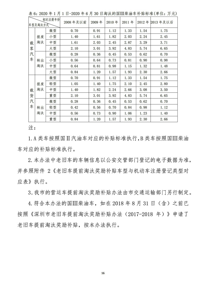 深圳发布新一轮的老旧车提前淘汰奖励补贴办法(2018-2020 年)