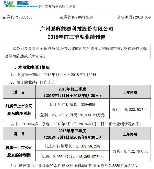 鹏辉能源前三季度净利预增32%-60%