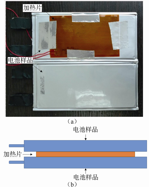 锂离子电池安全性评估的ARC测试方法和数据分析