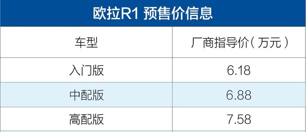欧拉R1正式开启预售