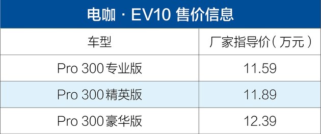 电咖·EV10升级版上市