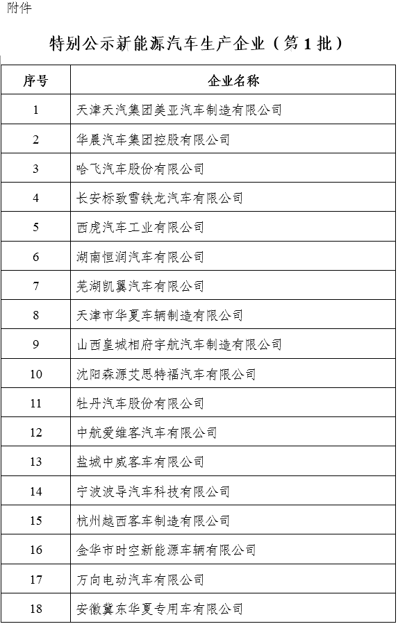 第1批特别公示新能源汽车生产企业名单发布 27家车企被点名