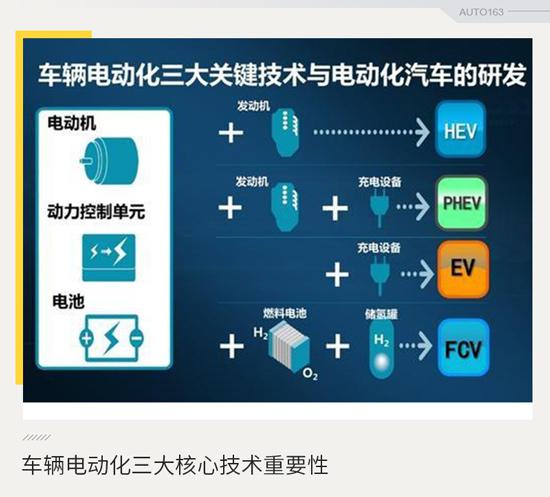 丰田"春风化雨"加速在华变革 持续推进电动化战略